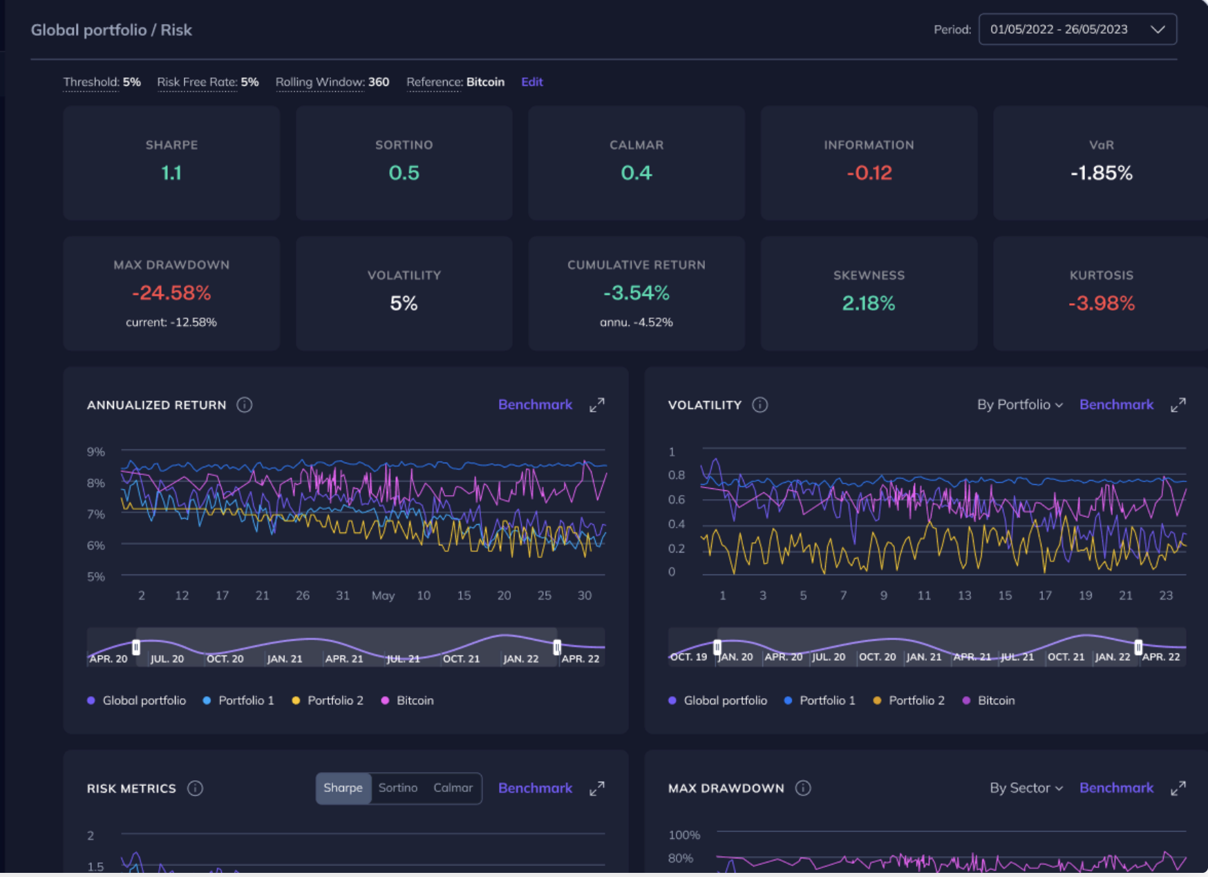 AI-Powered Crypto Risk Dashboard