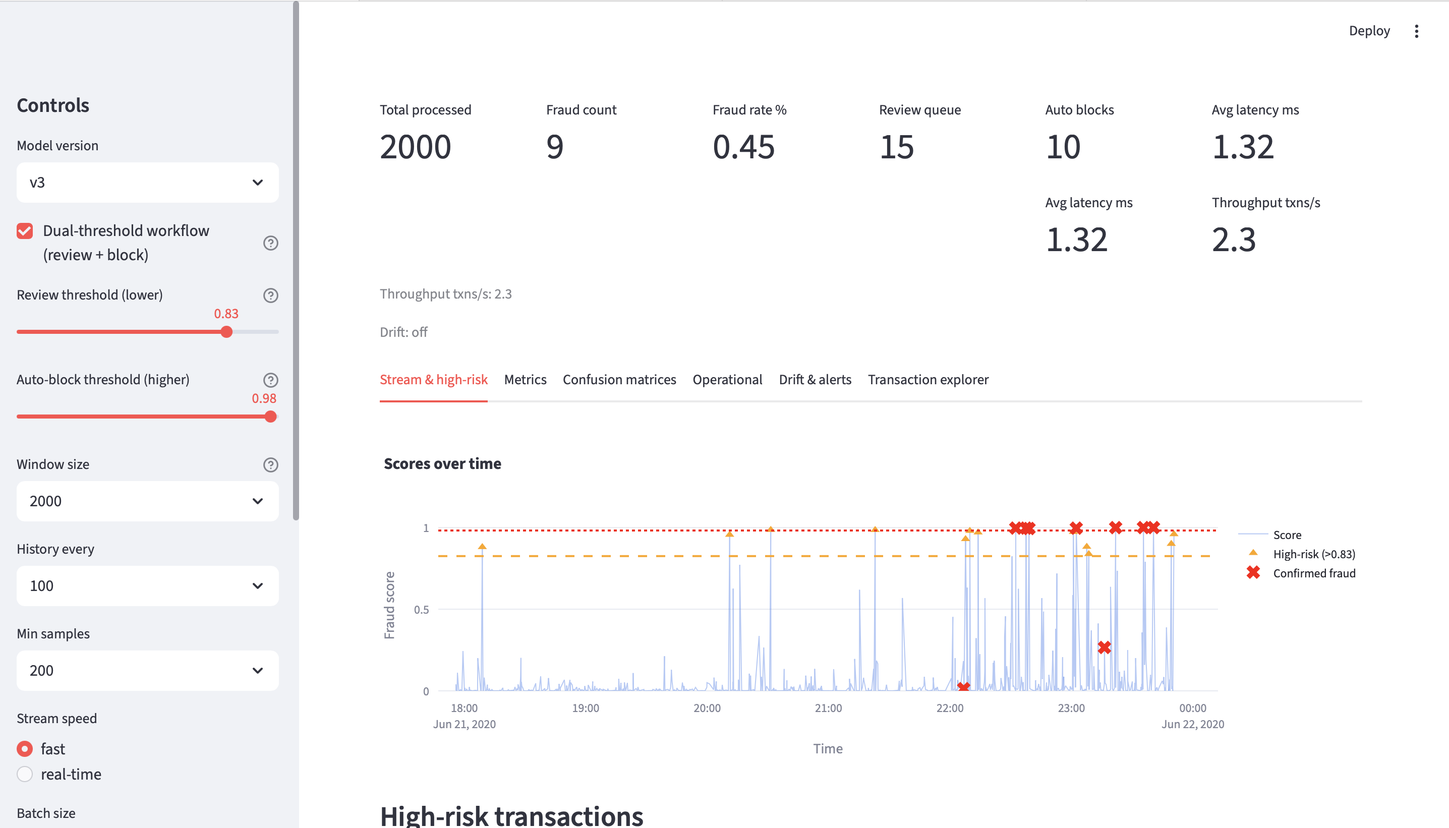 Real-Time Fraud Detection Pipeline